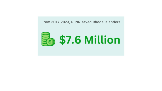 From 2017-2023, RIPIN saved Rhode Islanders 7.6 million dollars